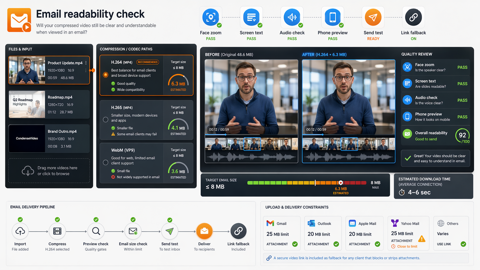 Recipient-side review scene checking whether a compressed email video still has clear face detail, screen text, audio, phone playback, and link fallback.
